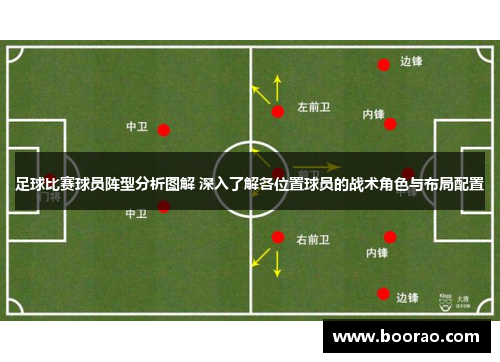 足球比赛球员阵型分析图解 深入了解各位置球员的战术角色与布局配置